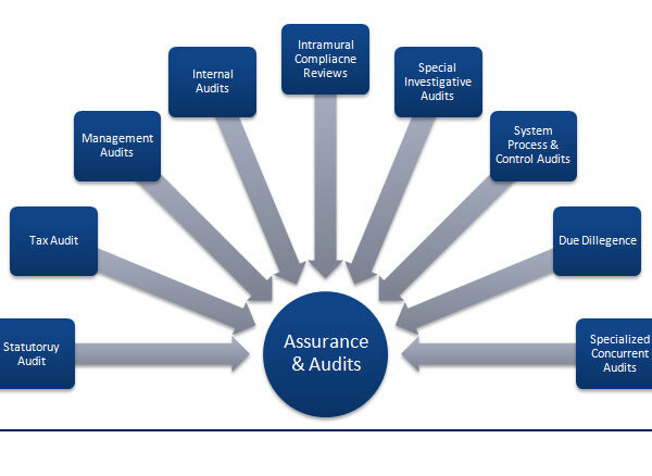 Audit and Assurance